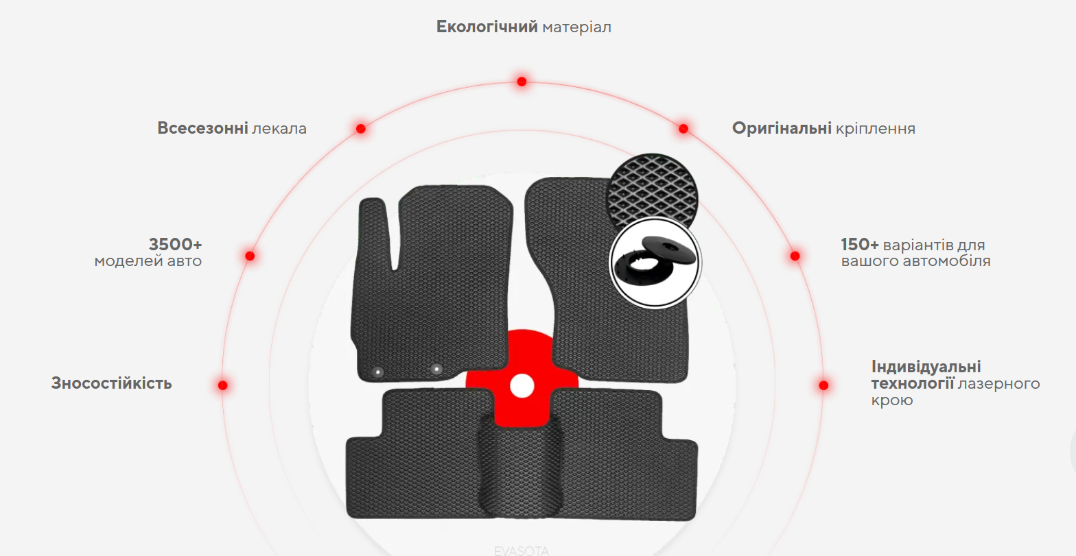 Переваги автокилимків EvaSota
